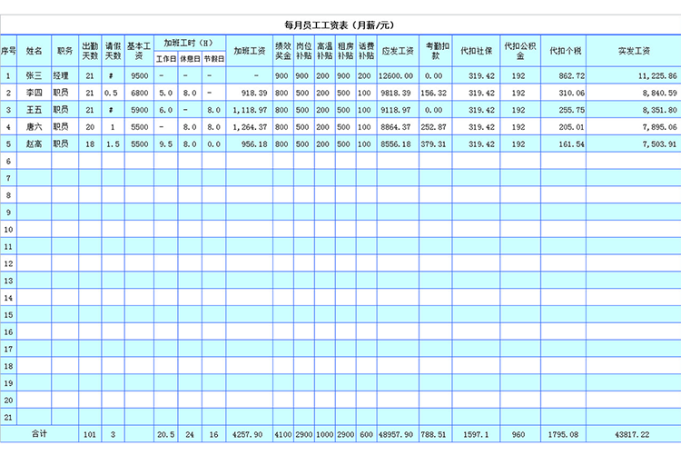 每月員工工資表-1