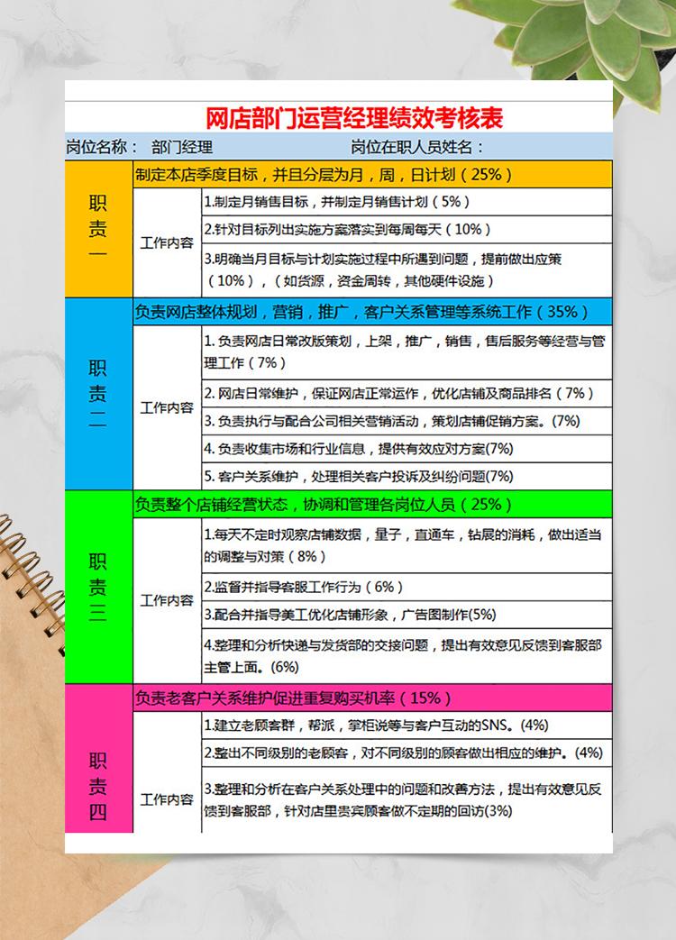 網(wǎng)店運(yùn)營經(jīng)理績效考核表