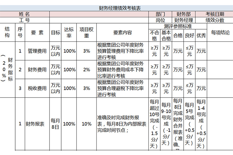 財(cái)務(wù)經(jīng)理績(jī)效考核表-1