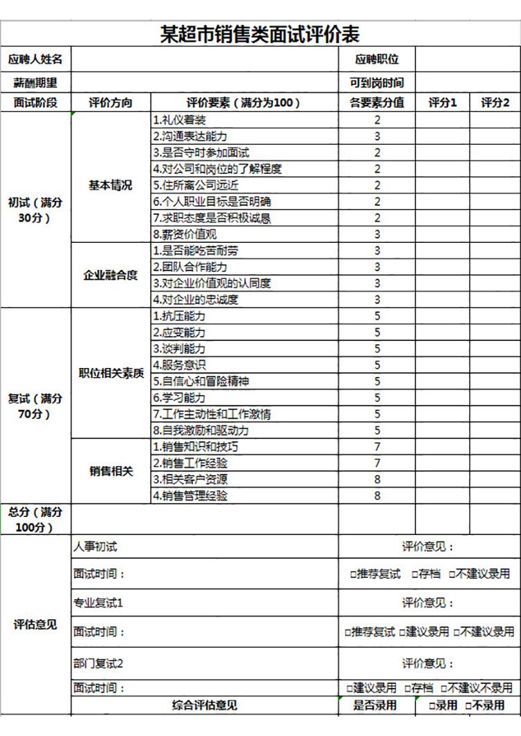 超市銷售類面試評(píng)價(jià)表-1