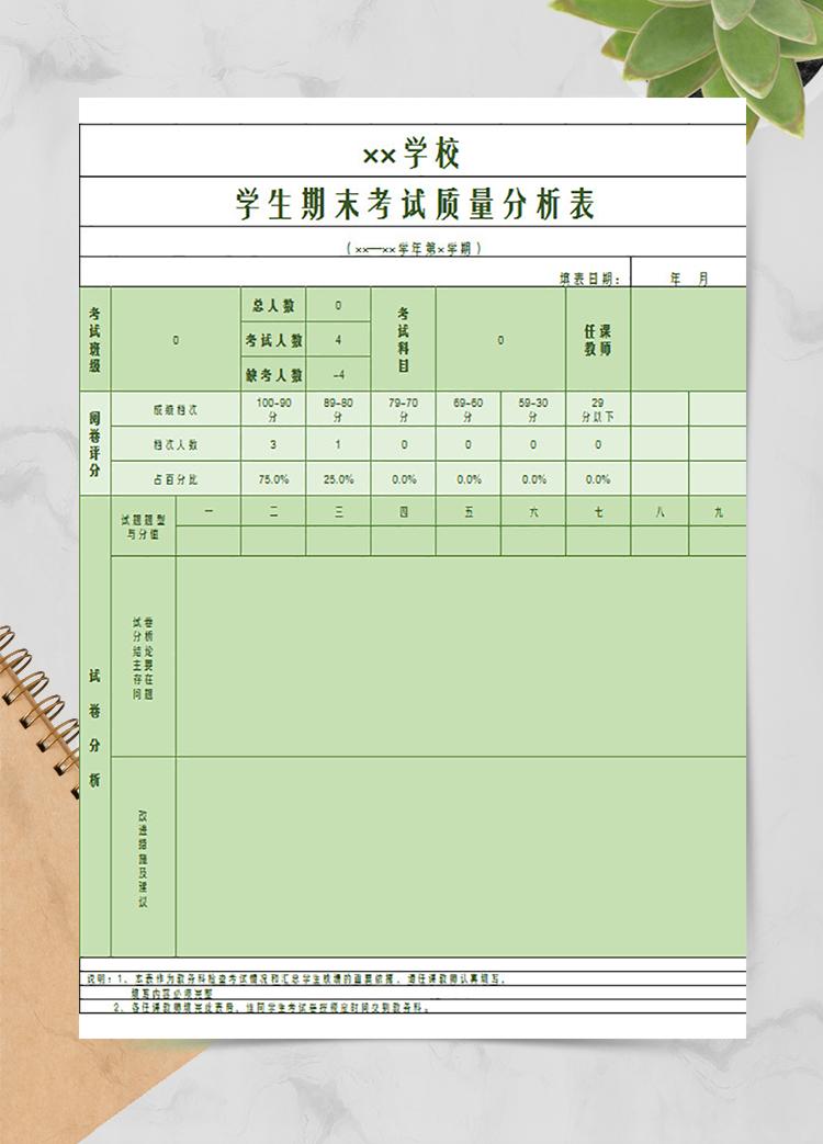 學(xué)生期末考試質(zhì)量分析表