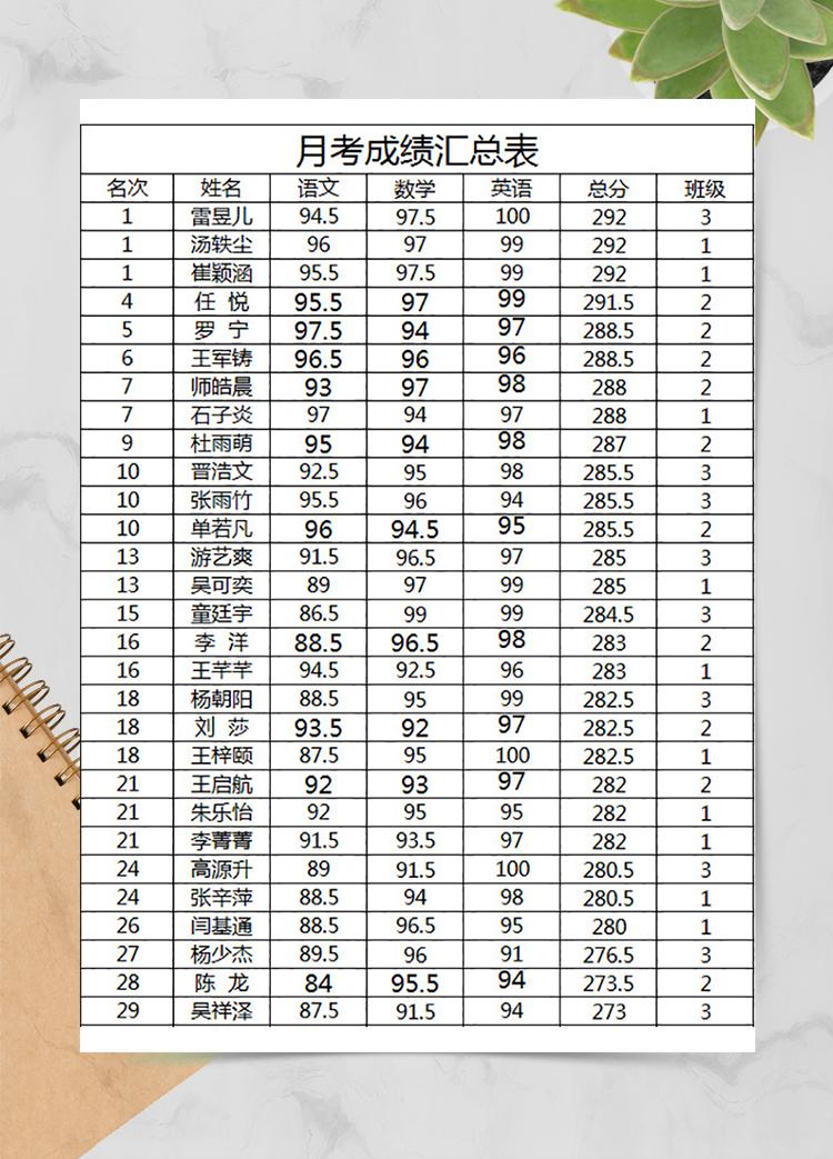 月考成績匯總表