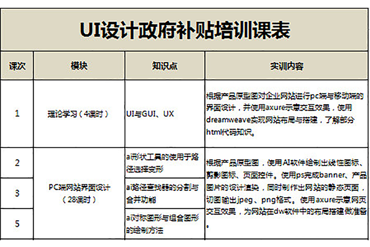 UI設(shè)計政府補貼培訓課表-1