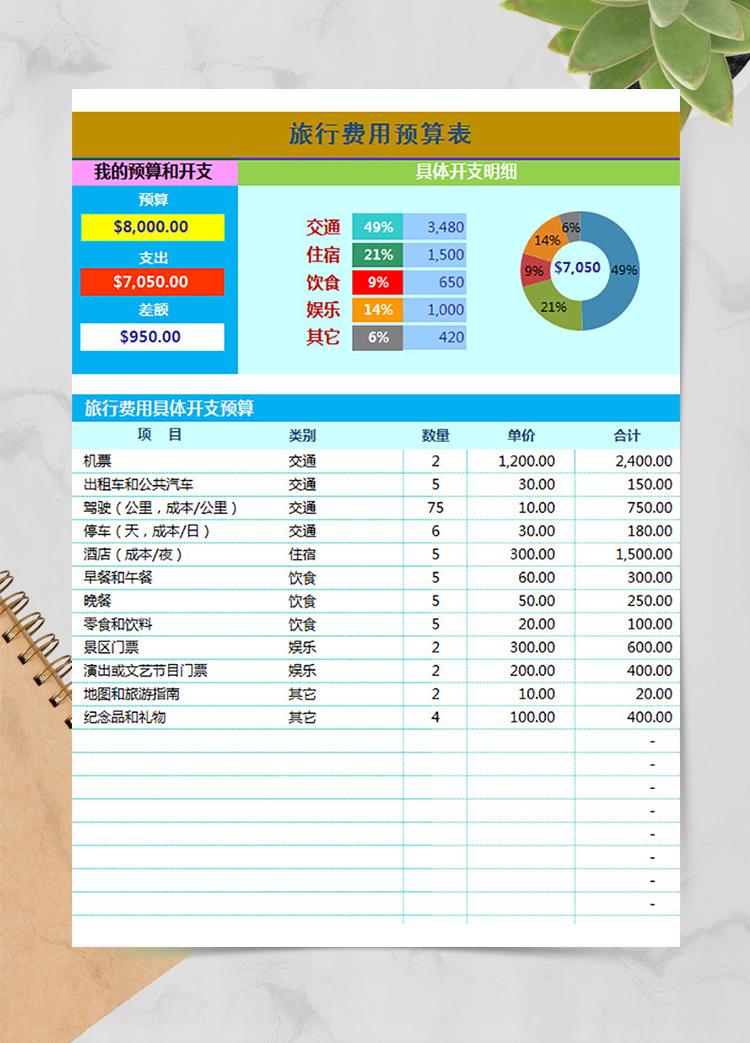 旅行費用預算表