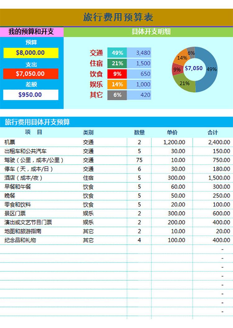 旅行費用預算表-1