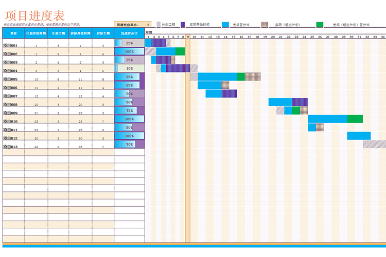 項目進度表(甘特圖)-1