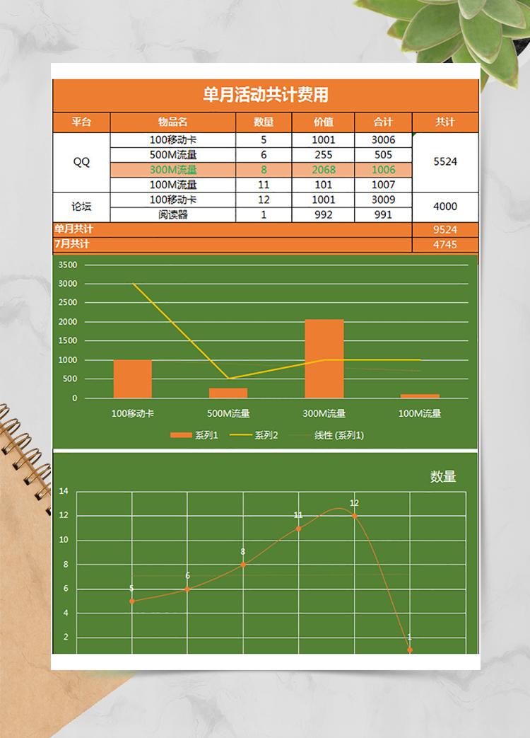 單月活動費用表