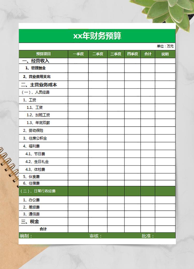 公司年度財(cái)務(wù)預(yù)算表