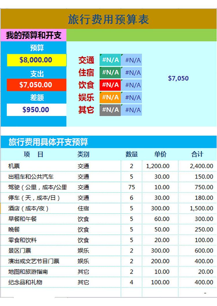旅行費用預(yù)算表-1