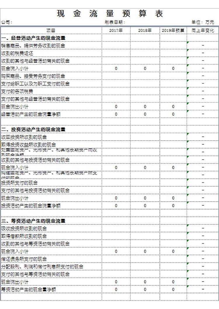 現(xiàn)金流量預(yù)算表-1