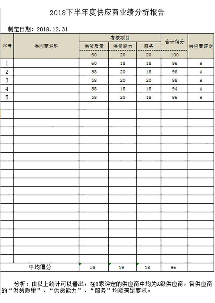 供應商業(yè)績分析報告-1