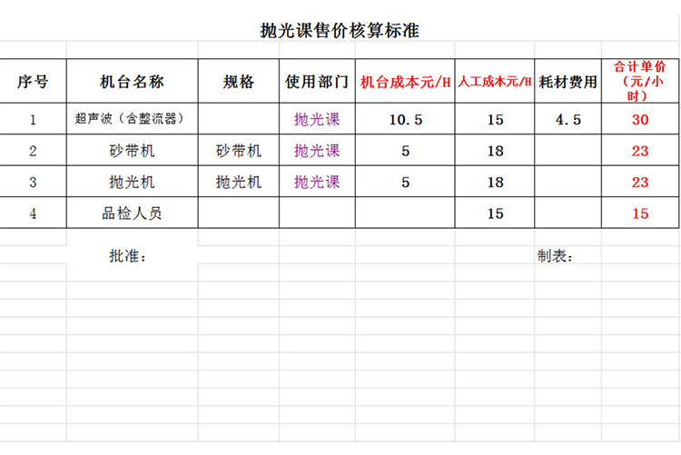 單位設(shè)備及人工費(fèi)報價單-1