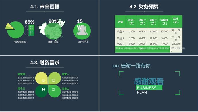 黑色簡(jiǎn)約商業(yè)項(xiàng)目計(jì)劃書(shū)PPT模板-2