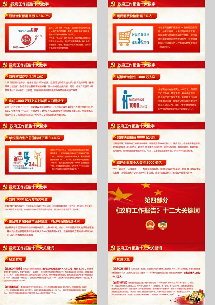 紅色大氣黨的兩會(huì)精神學(xué)習(xí)PPT模板-2