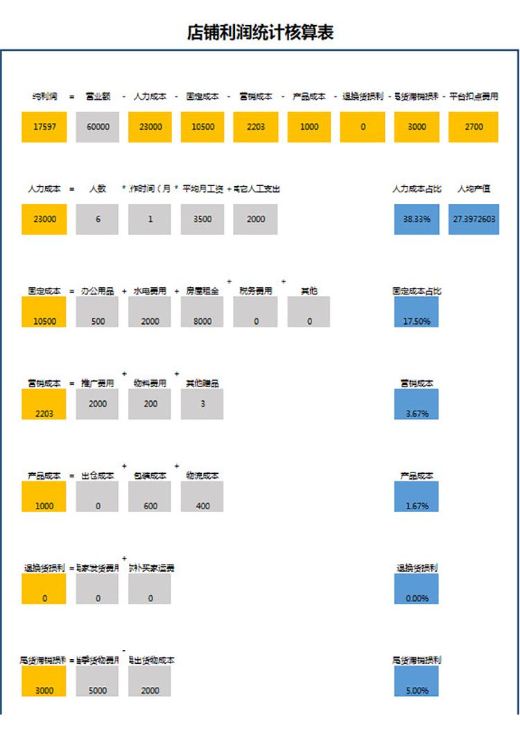 店鋪利潤(rùn)統(tǒng)計(jì)核算表-1