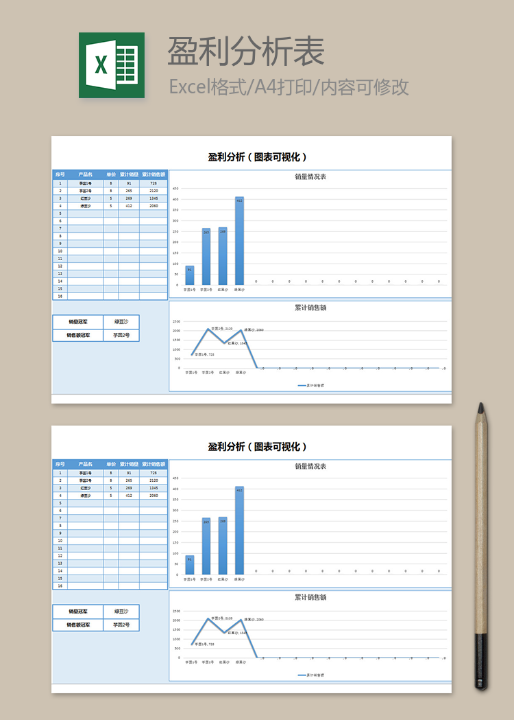 開店盈利分析表