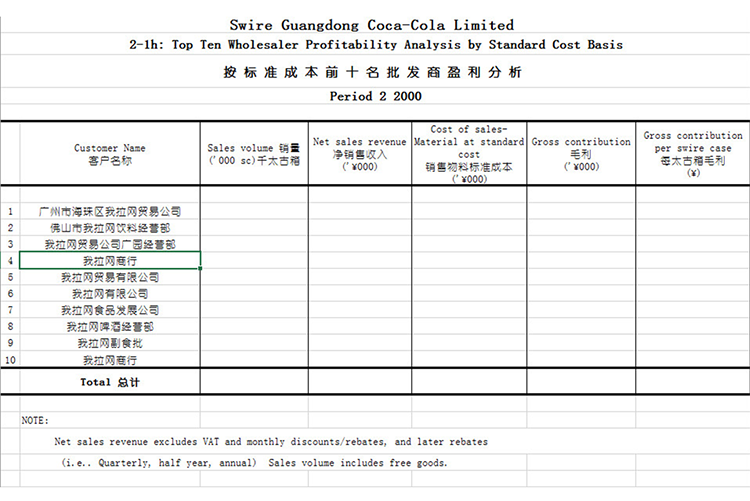 批發(fā)商盈利分析表-1