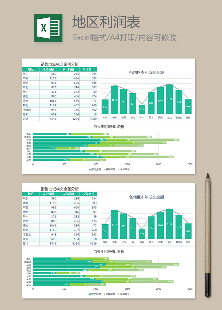銷售地域利潤分析表