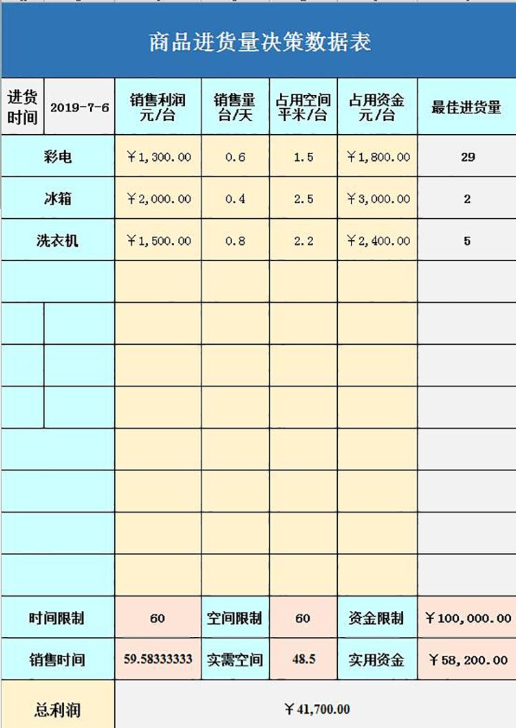 商品進(jìn)貨量決策數(shù)據(jù)表-1