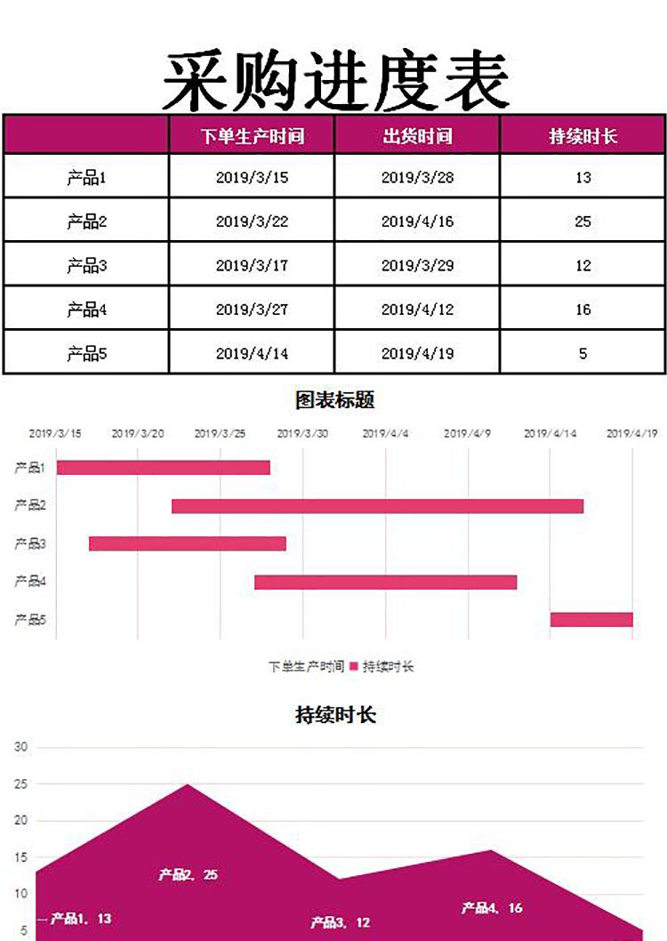 采購進(jìn)度表模板-1