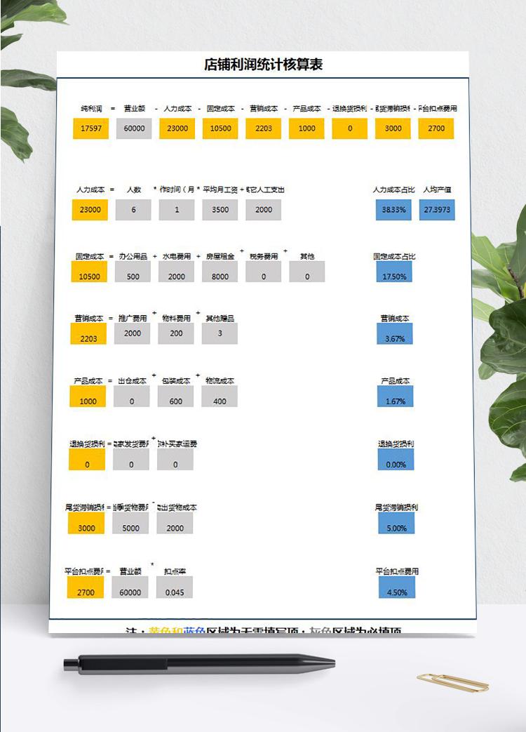 店鋪利潤(rùn)統(tǒng)計(jì)核算表