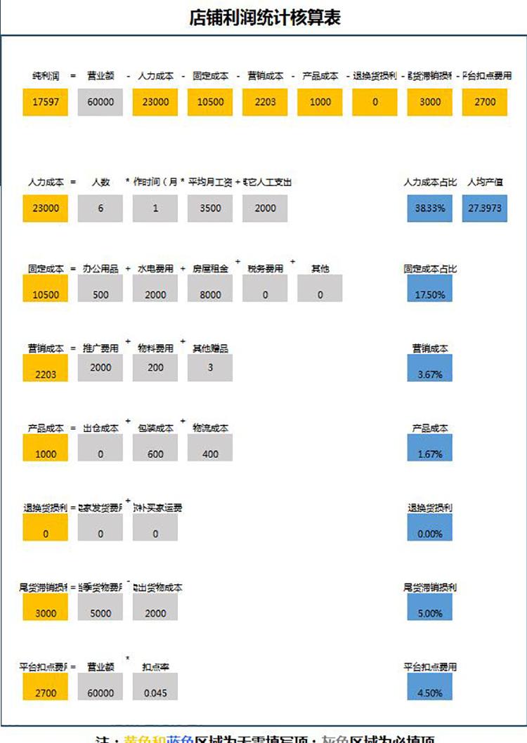 店鋪利潤(rùn)統(tǒng)計(jì)核算表-1