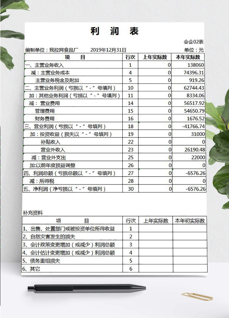 工廠利潤表及利潤分配表模板