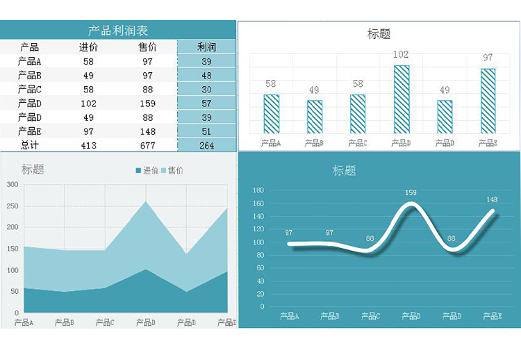 藍(lán)色產(chǎn)品利潤圖形表Excel模板-1