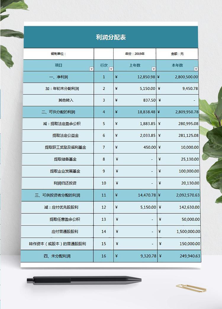 藍(lán)色企業(yè)實(shí)用利潤(rùn)分配表