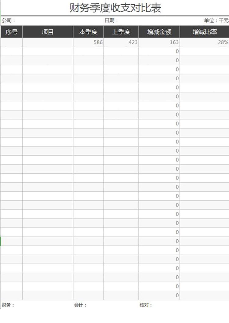 財(cái)務(wù)季度收支對(duì)比表-1
