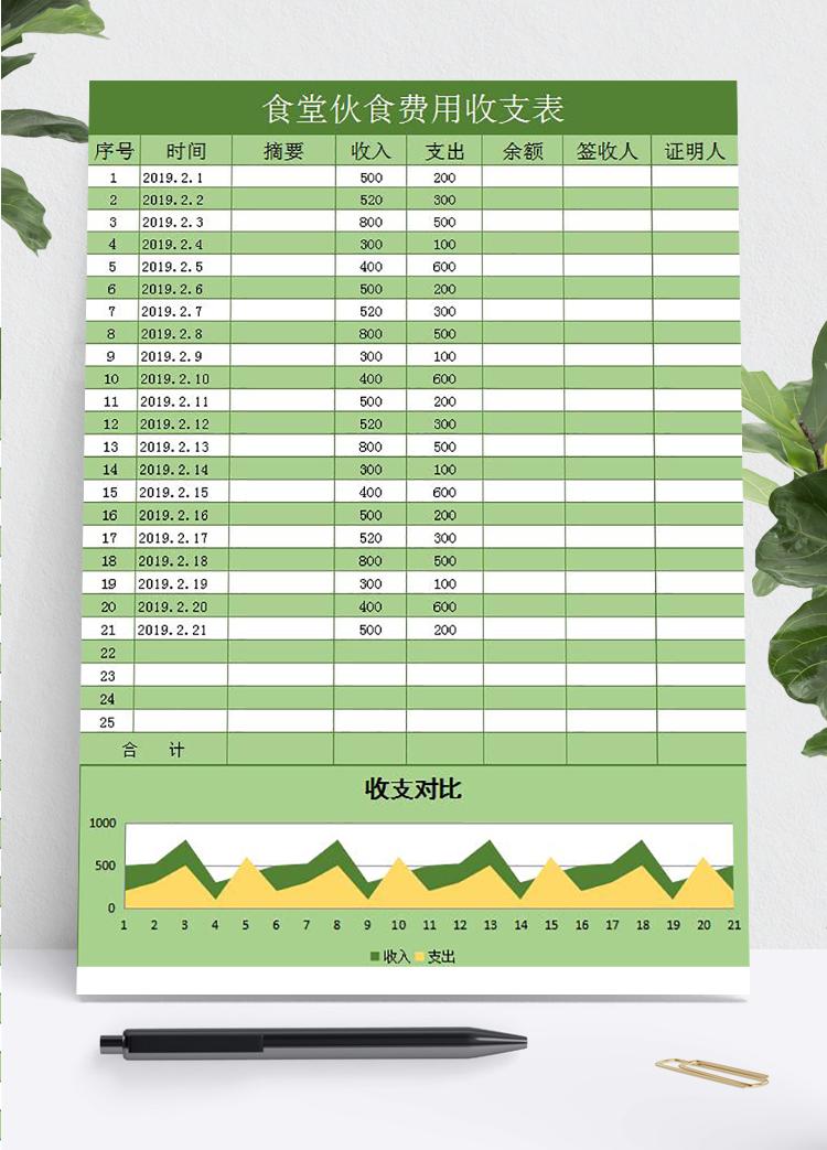 綠色系食堂伙食費用收支表
