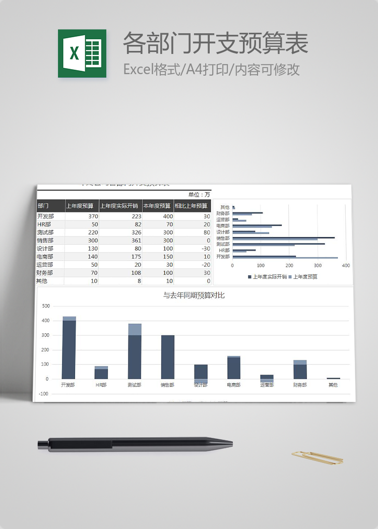 年終公司各部門(mén)開(kāi)支預(yù)算表
