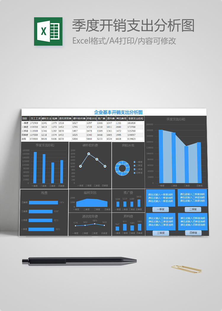 企業(yè)基本季度開銷支出分析圖