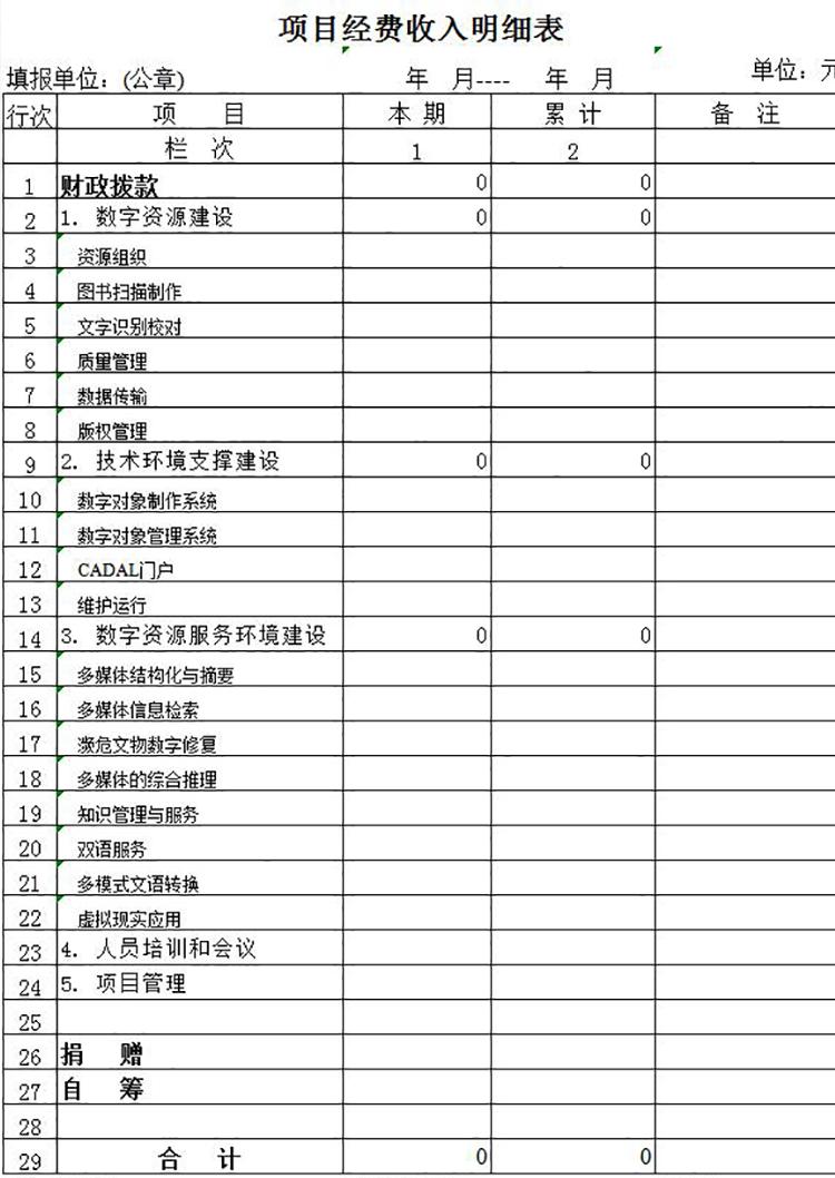 項(xiàng)目經(jīng)費(fèi)收入明細(xì)表-1