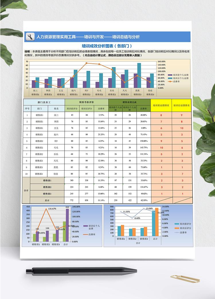 精美詳細(xì)培訓(xùn)總結(jié)與分析表