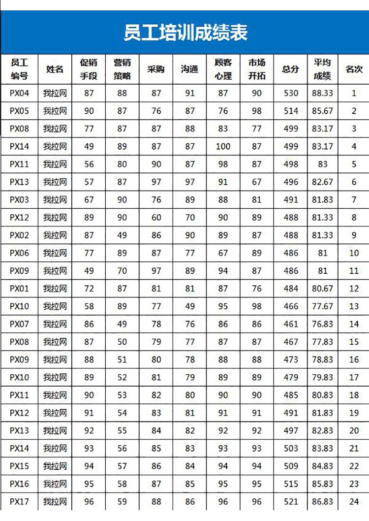 藍(lán)色系員工培訓(xùn)成績表Excel模板-1