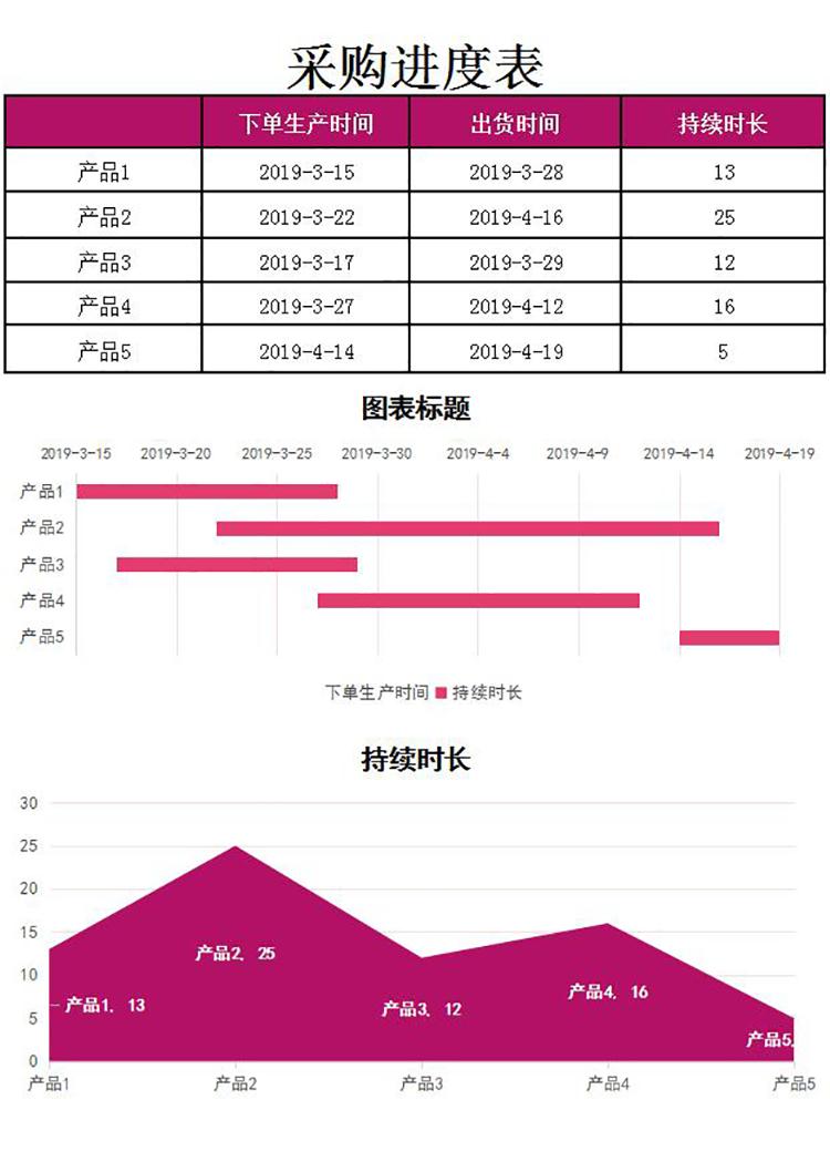 簡(jiǎn)約洋紅色風(fēng)采購(gòu)進(jìn)度表甘特圖模板-1