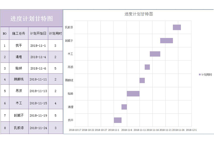 簡約紫色風項目進度計劃甘特圖模板-1