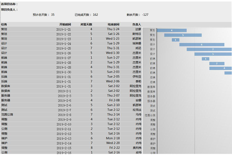 藍灰風(fēng)企業(yè)項目進度表甘特圖Excel模板-1