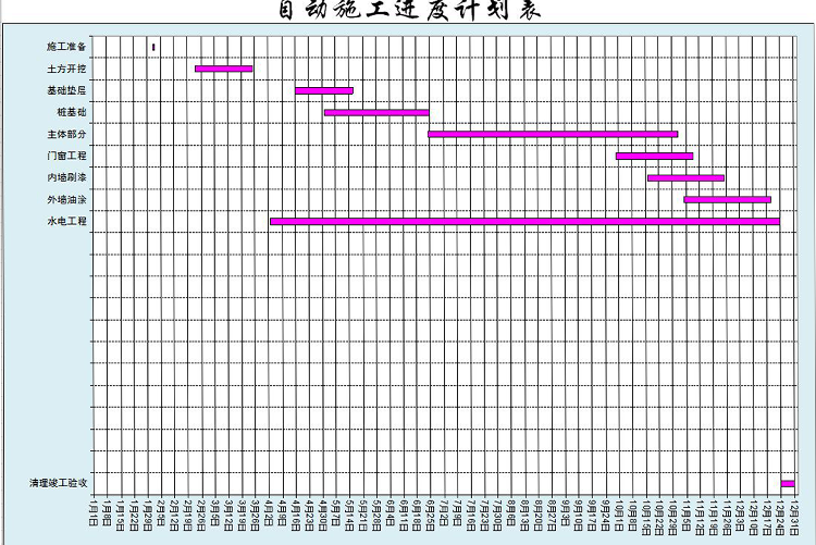 深粉色自動(dòng)施工進(jìn)度表甘特圖模板-1