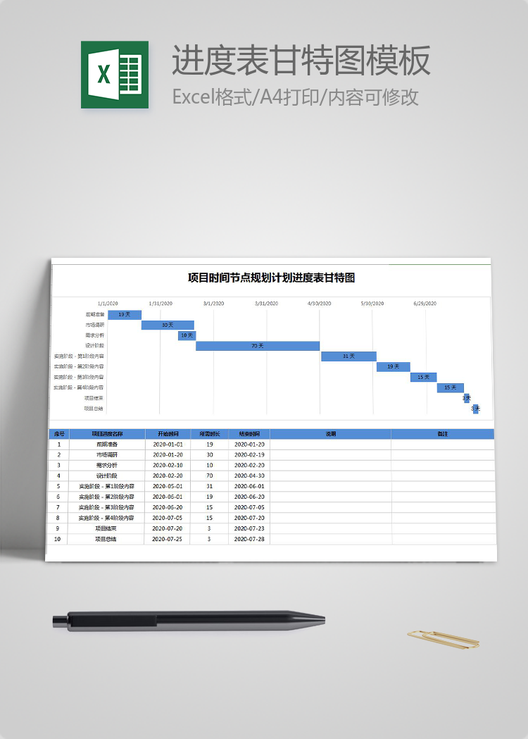 項(xiàng)目時(shí)間節(jié)點(diǎn)規(guī)劃計(jì)劃進(jìn)度表甘特圖模板