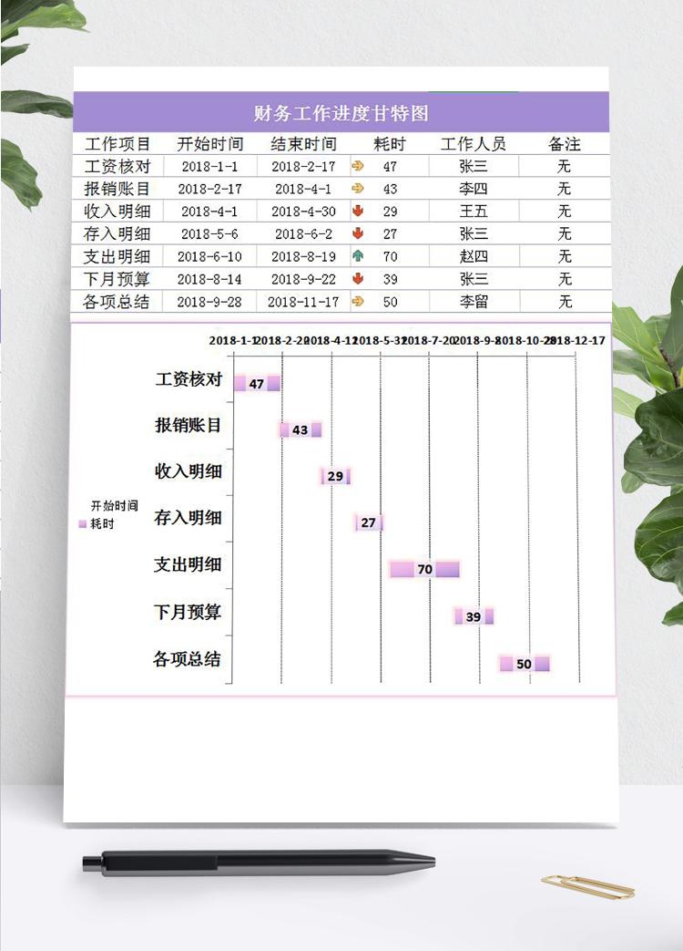 紫色風(fēng)財務(wù)工作進度甘特圖Excel模板