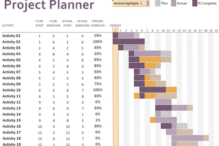 工作進度表甘特圖exce模板-1