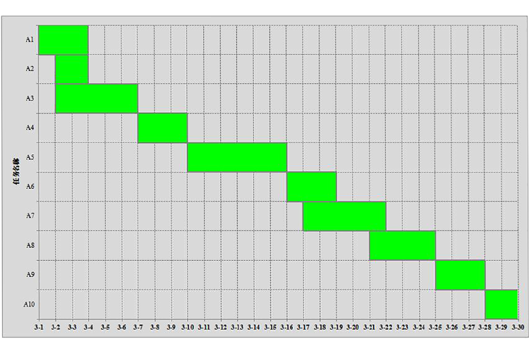 綠灰風(fēng)企業(yè)項(xiàng)目進(jìn)度計(jì)劃甘特圖模板-1