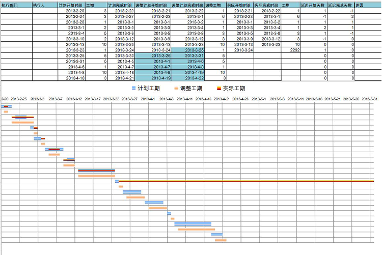 青色風(fēng)計劃調(diào)整實際甘特圖模板-1