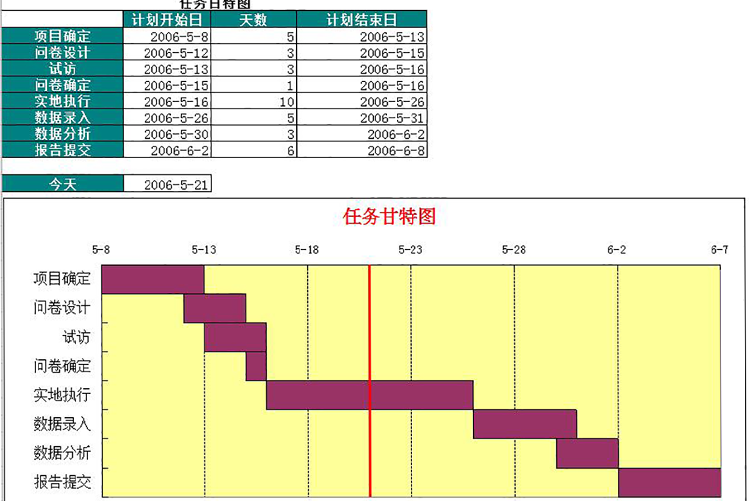 洋紅黃風(fēng)格工作技巧規(guī)劃甘特圖模板-1