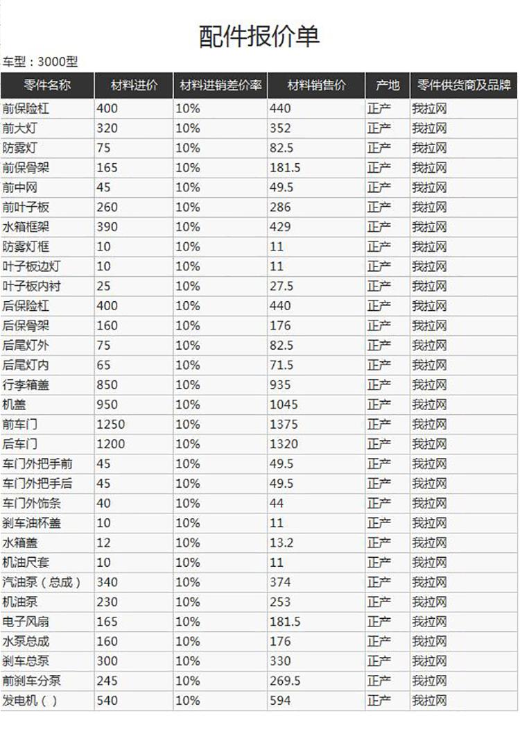 工程配件報價單模板-1