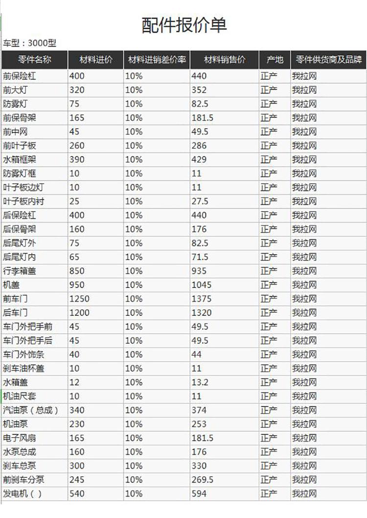 配件通用報價單模板-1