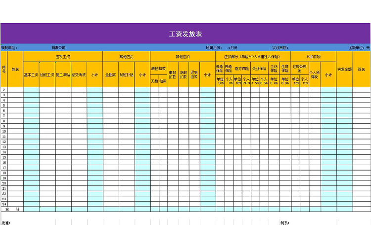常用農(nóng)民工工資表excel模板-1