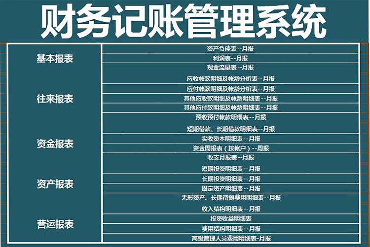 財(cái)務(wù)記賬管理系統(tǒng)模板-1